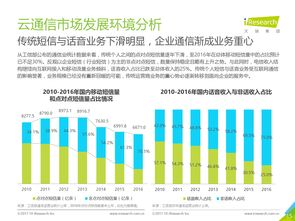 云计算与互联网数据中心——互联网数据服务的未来