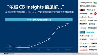 CB Insights、199IT与互联网数据中心 数据驱动的决策时代