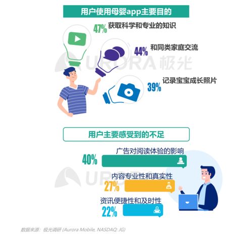 2021年移动互联网母婴亲子行业研究 洞察、趋势与数据驱动服务新机遇