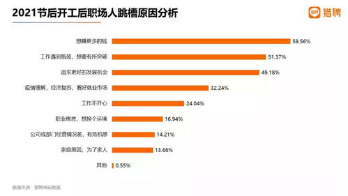 2021互联网从业者生存现状 一份数据揭示的行业真相