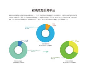 互联网数据中心 数字化浪潮中的信息基石