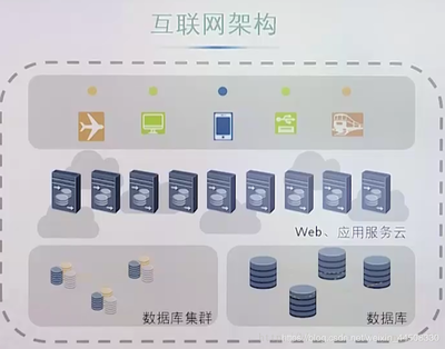 服务器技术与架构 赋能现代互联网数据服务的基石