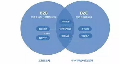 装备制造业如何拥抱B2B产业互联网革命 以互联网数据服务为引擎