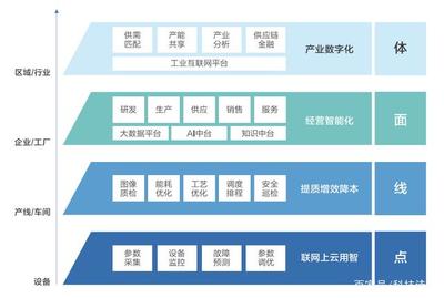 智能云发布“工业互联网白皮书”，为制造业升级提供指南