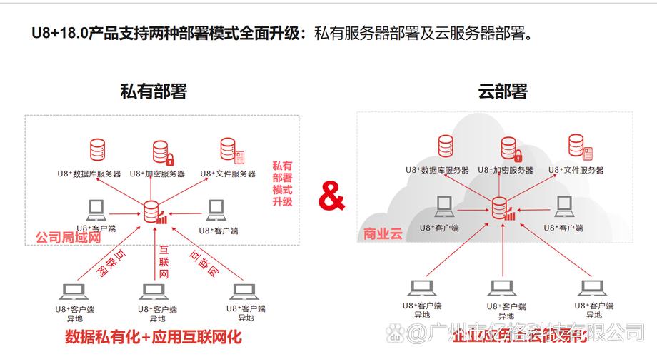 0产品全面升级 双模式部署，开启互联网数据服务新纪元