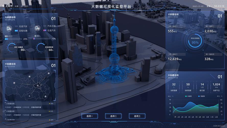 工业互联网数据可视化 赋能工业生产的强大翅膀