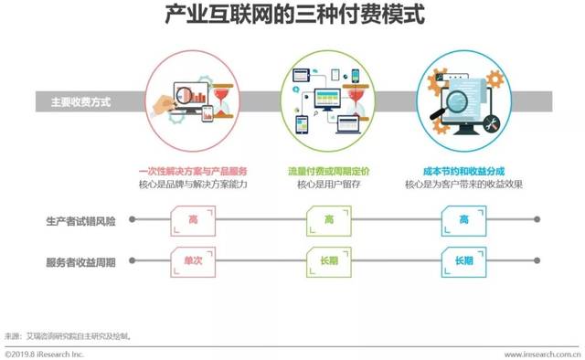 互联之基 产业互联网时代的数据动能与网络价值